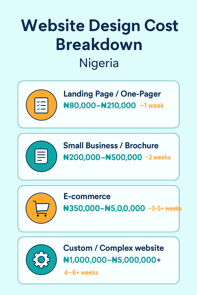 Different types of websites and their cost