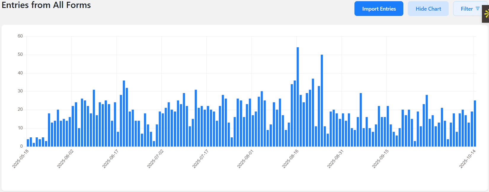 Abuja real estate company, 2100+ property inspection bookings have been received from SEO