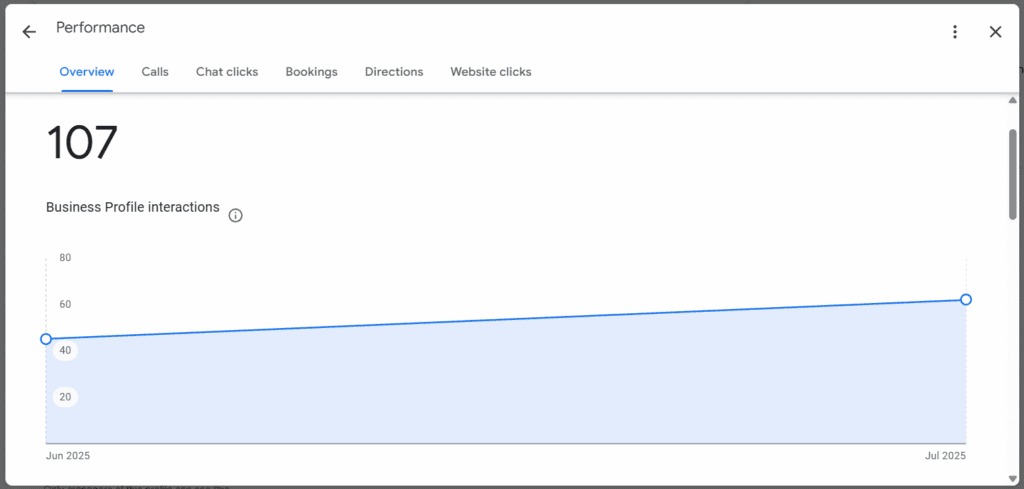 Google Business Profile direction request increase