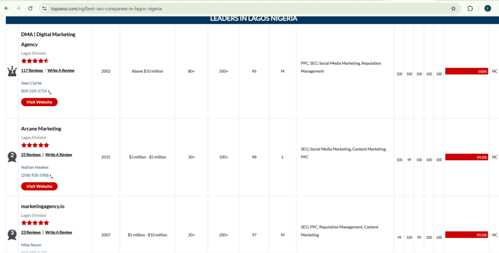 Local business citation